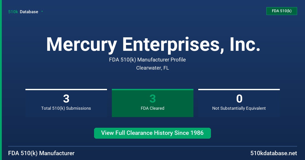 Mercury Enterprises, Inc. FDA 510(k) Manufacturer Profile