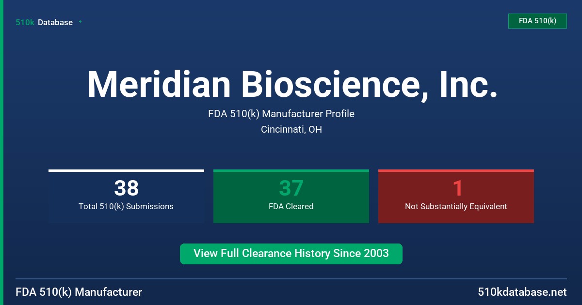 Meridian Bioscience, Inc. FDA 510(k) Manufacturer Profile