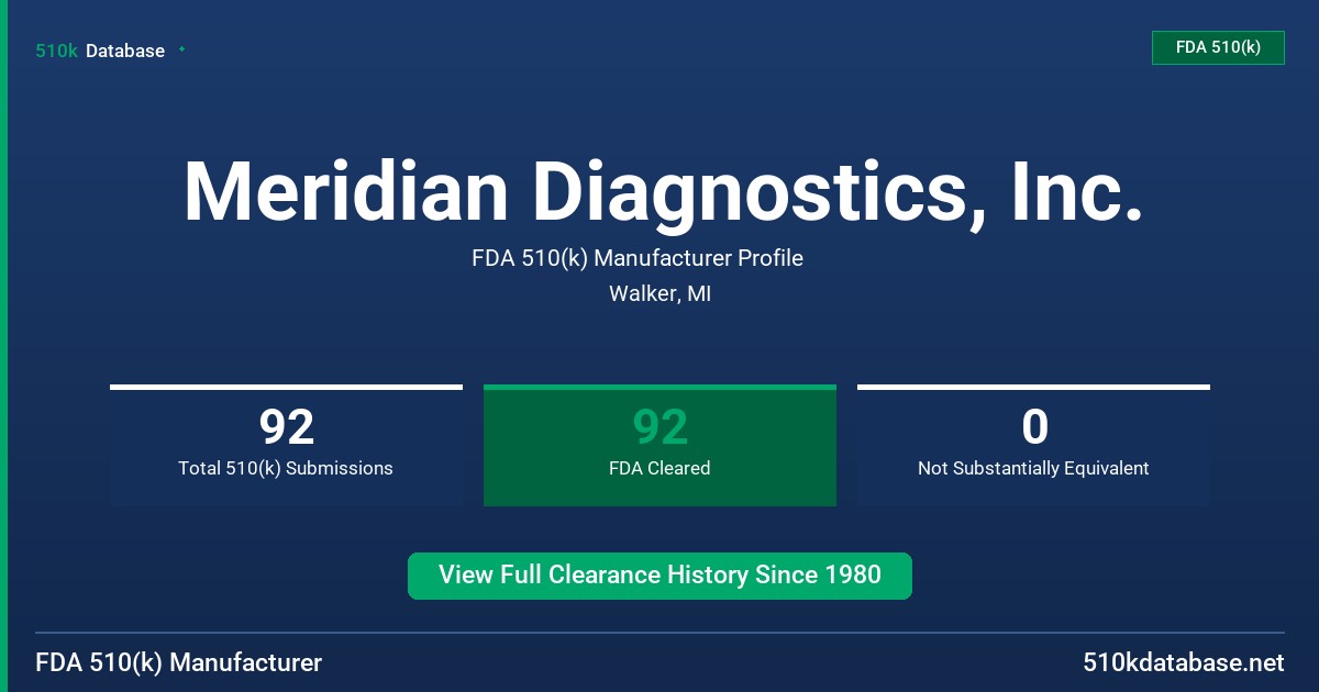 Meridian Diagnostics, Inc. FDA 510(k) Manufacturer Profile