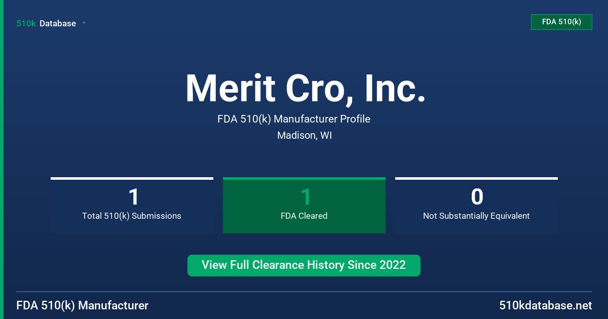 Merit Cro, Inc. FDA 510(k) Manufacturer Profile