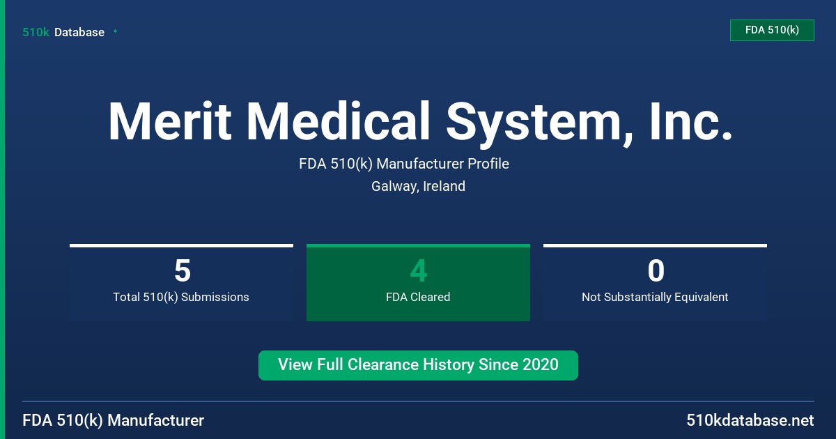 Merit Medical System, Inc. FDA 510(k) Manufacturer Profile