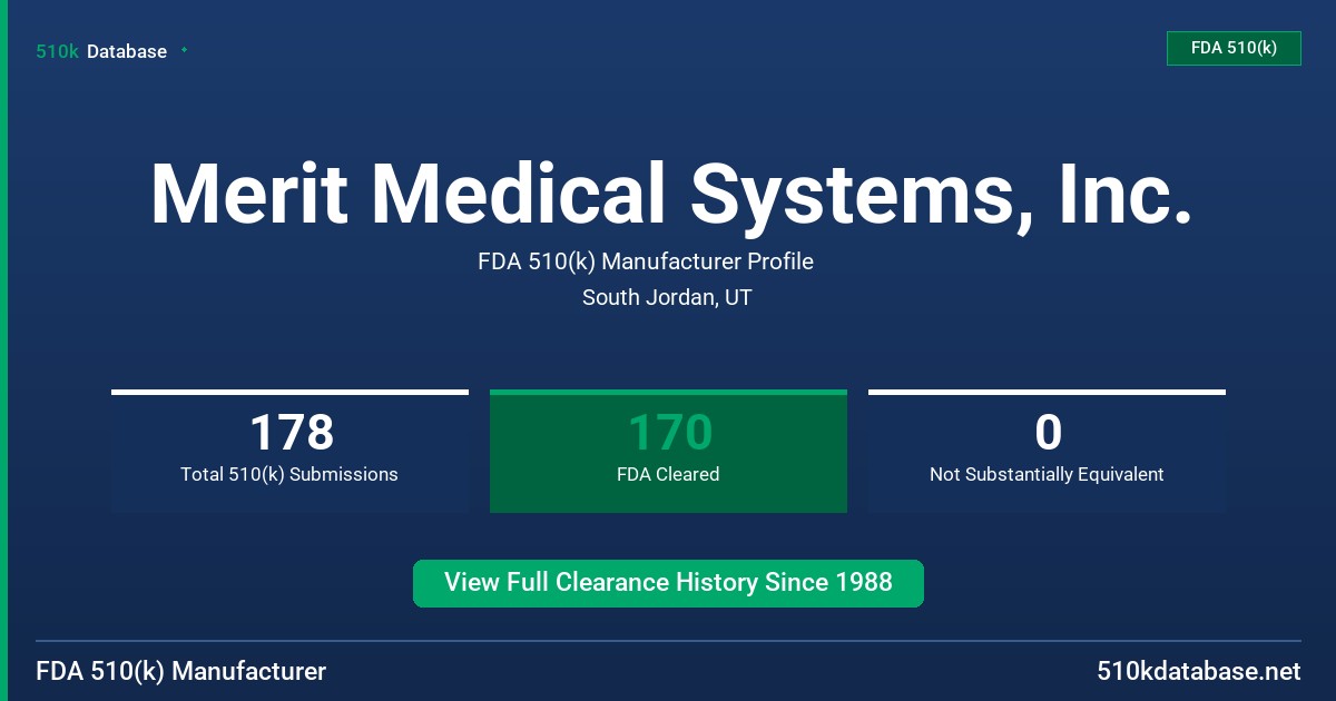 Merit Medical Systems, Inc. FDA 510(k) Manufacturer Profile