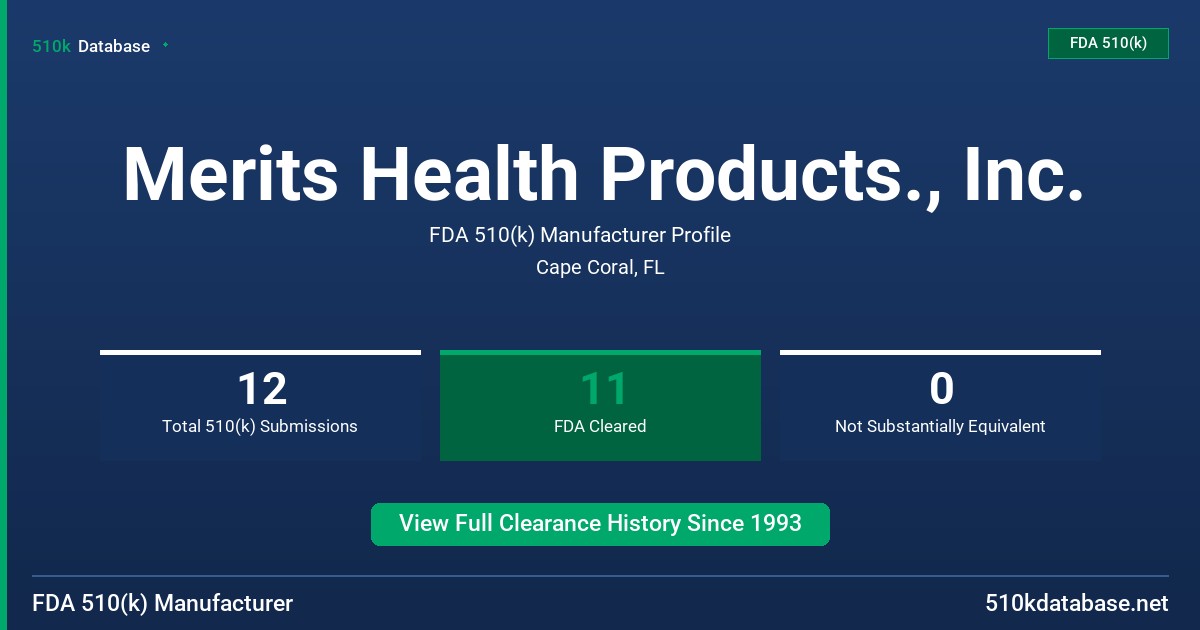 Merits Health Products., Inc. FDA 510(k) Manufacturer Profile