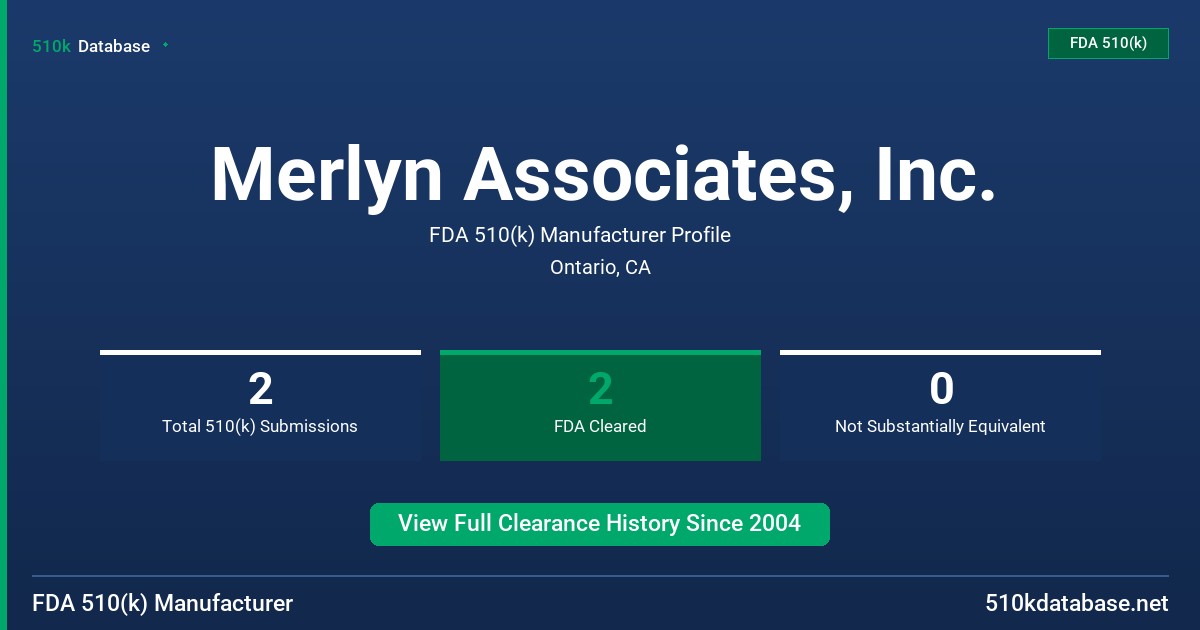 Merlyn Associates, Inc. FDA 510(k) Manufacturer Profile