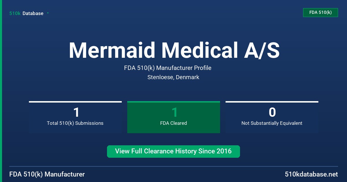 Mermaid Medical A/S FDA 510(k) Manufacturer Profile