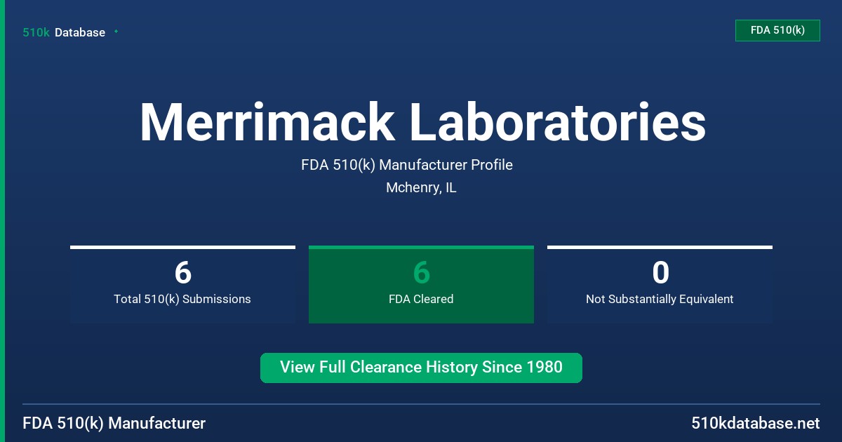 Merrimack Laboratories FDA 510(k) Manufacturer Profile