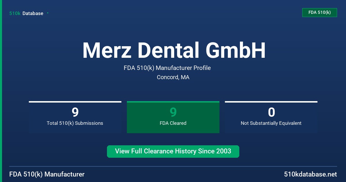 Merz Dental GmbH FDA 510(k) Manufacturer Profile
