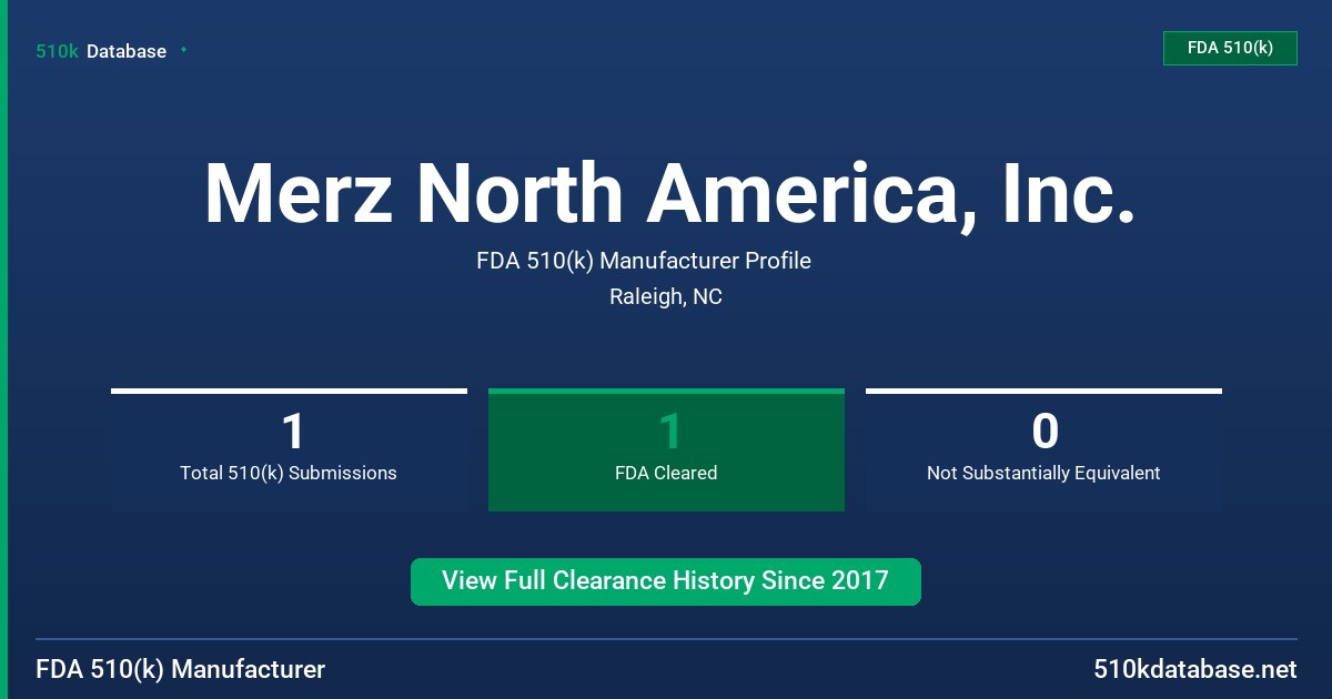 Merz North America, Inc. FDA 510(k) Manufacturer Profile