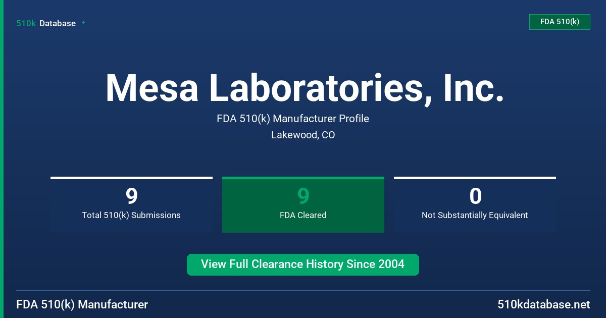 Mesa Laboratories, Inc. FDA 510(k) Manufacturer Profile