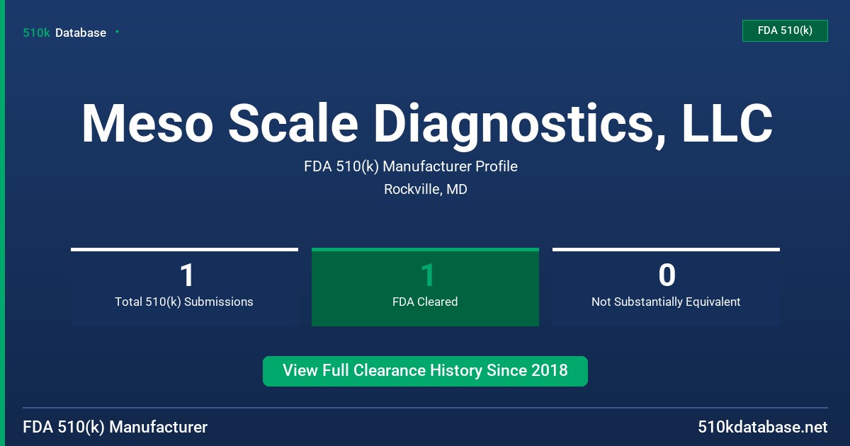 Meso Scale Diagnostics, LLC FDA 510(k) Manufacturer Profile