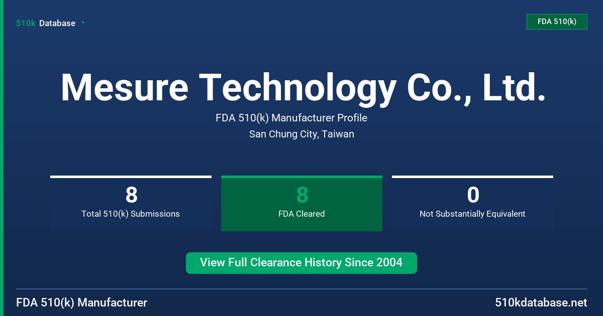 Mesure Technology Co., Ltd. FDA 510(k) Manufacturer Profile