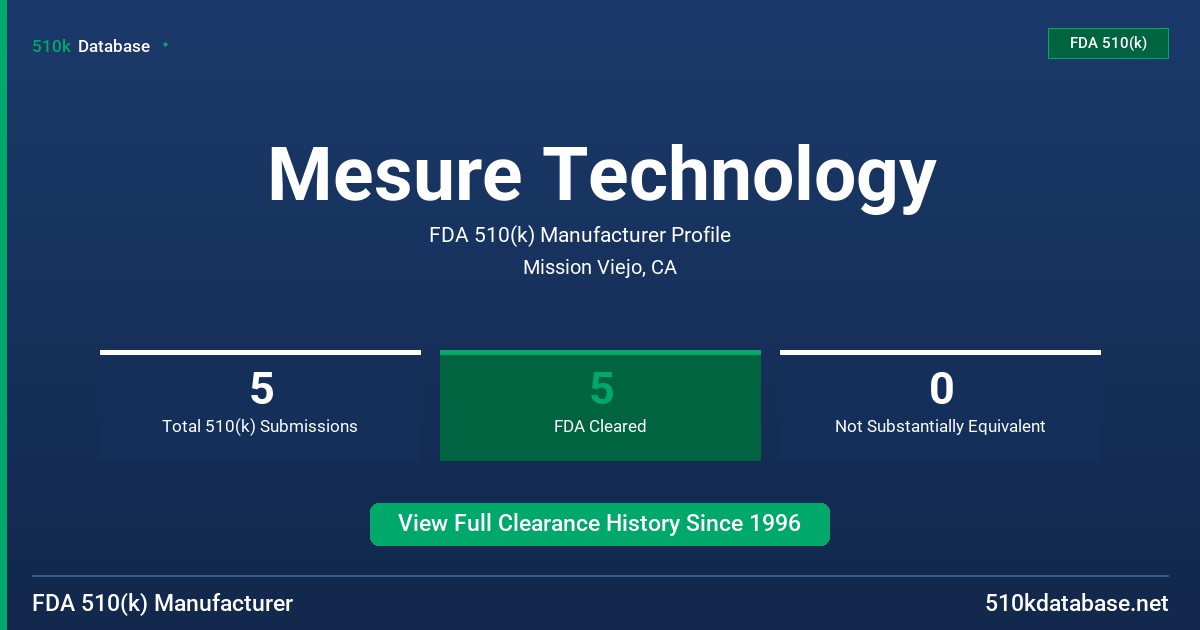 Mesure Technology FDA 510(k) Manufacturer Profile