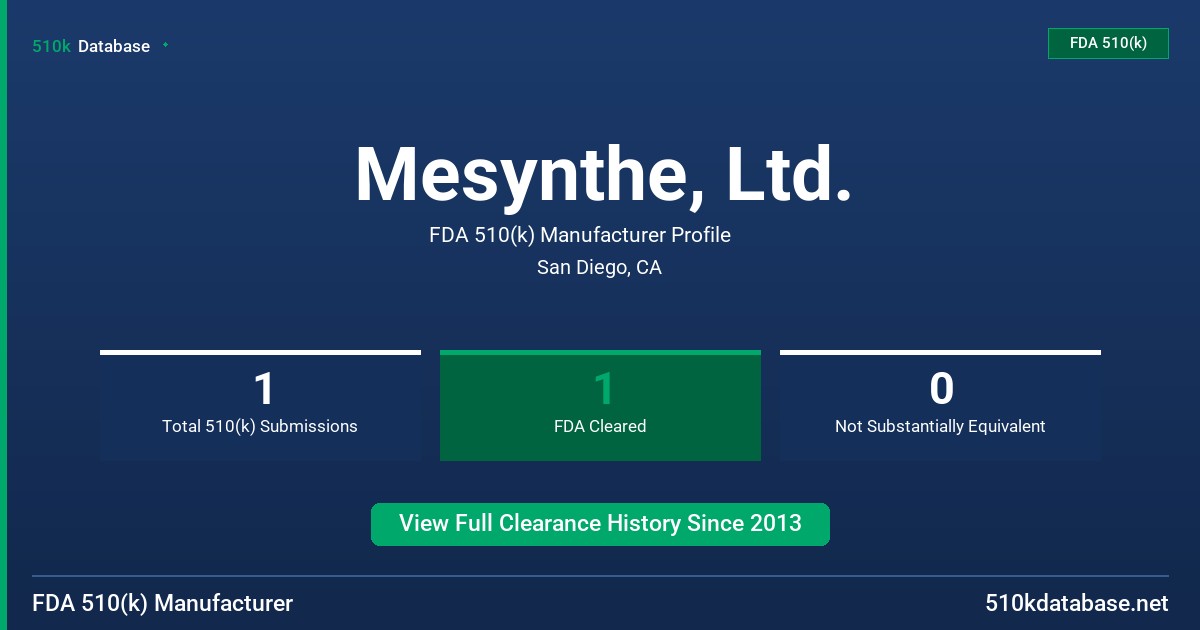 Mesynthe, Ltd. FDA 510(k) Manufacturer Profile