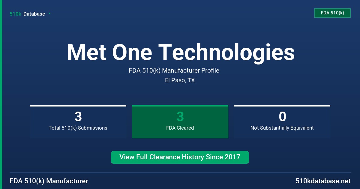 Met One Technologies FDA 510(k) Manufacturer Profile