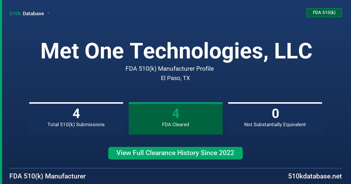 Met One Technologies, LLC FDA 510(k) Manufacturer Profile