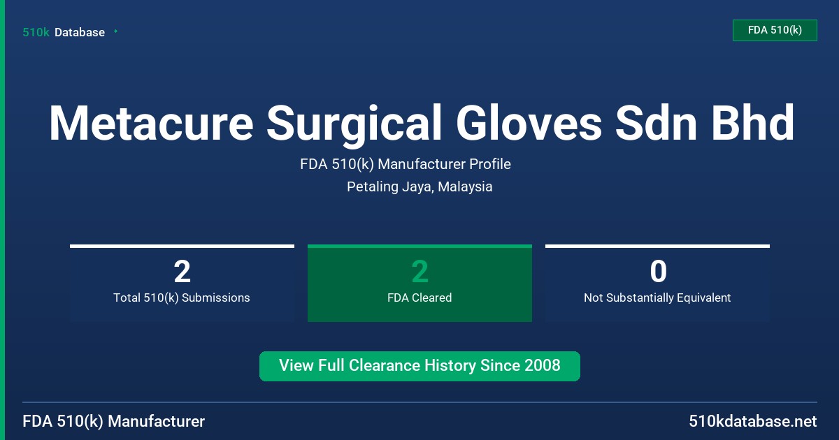 Metacure Surgical Gloves Sdn Bhd FDA 510(k) Manufacturer Profile