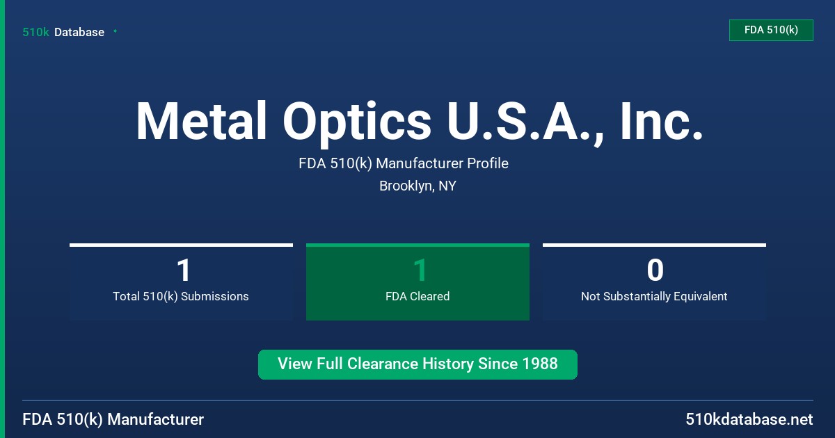 Metal Optics U.S.A., Inc. FDA 510(k) Manufacturer Profile
