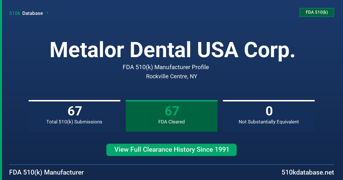 Metalor Dental USA Corp. FDA 510(k) Manufacturer Profile