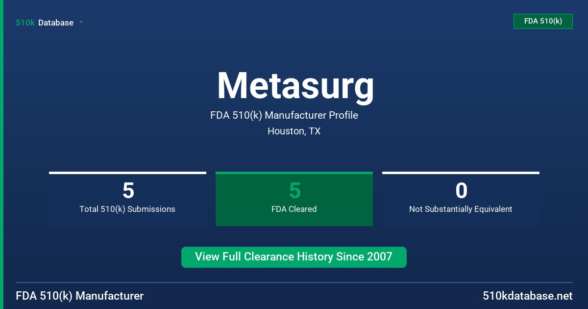 Metasurg FDA 510(k) Manufacturer Profile