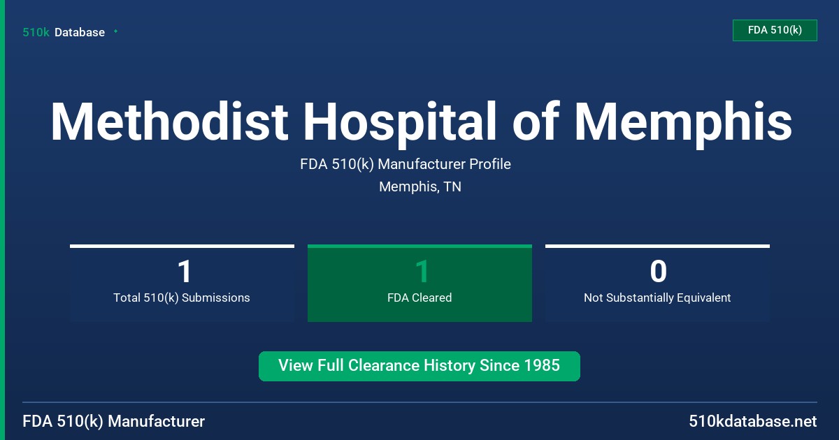 Methodist Hospital of Memphis FDA 510(k) Manufacturer Profile