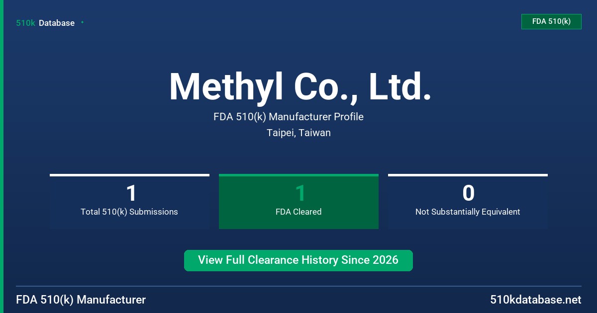 Methyl Co., Ltd. FDA 510(k) Manufacturer Profile