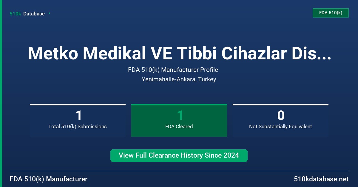 Metko Medikal VE Tibbi Cihazlar Dis Ticaret Limited Sirketi FDA 510(k) Manufacturer Profile