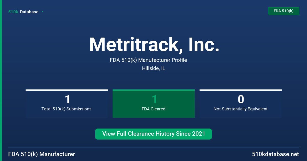 Metritrack, Inc. FDA 510(k) Manufacturer Profile