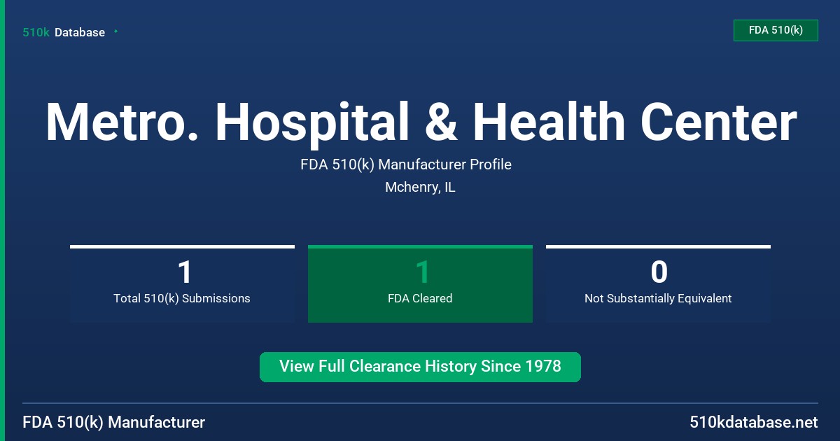Metro. Hospital & Health Center FDA 510(k) Manufacturer Profile