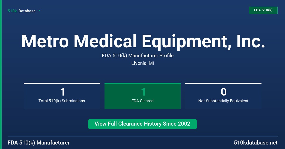 Metro Medical Equipment, Inc. FDA 510(k) Manufacturer Profile