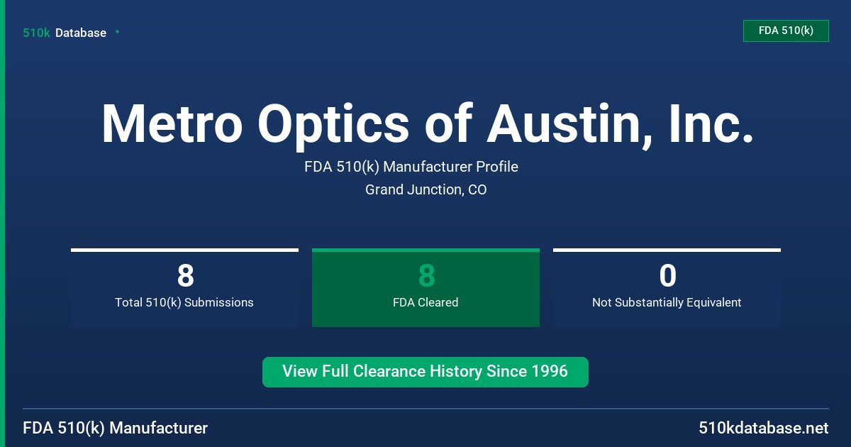 Metro Optics of Austin, Inc. FDA 510(k) Manufacturer Profile