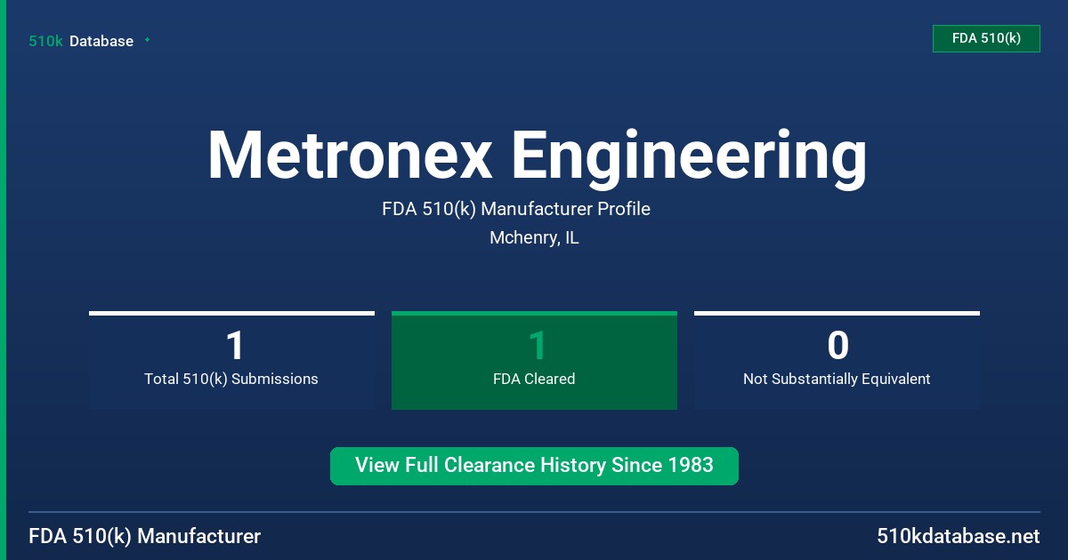 Metronex Engineering FDA 510(k) Manufacturer Profile