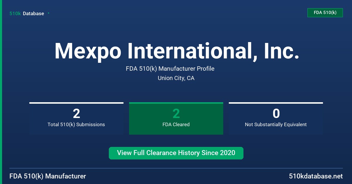 Mexpo International, Inc. FDA 510(k) Manufacturer Profile