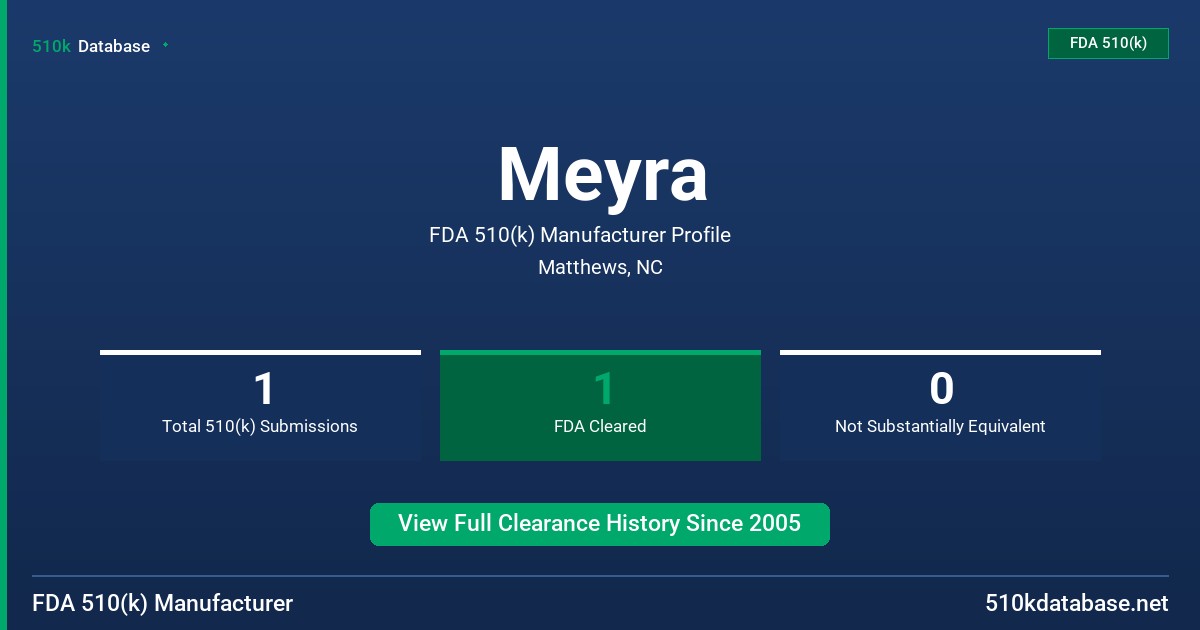 Meyra FDA 510(k) Manufacturer Profile