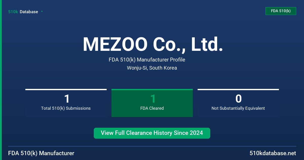 MEZOO Co., Ltd. FDA 510(k) Manufacturer Profile