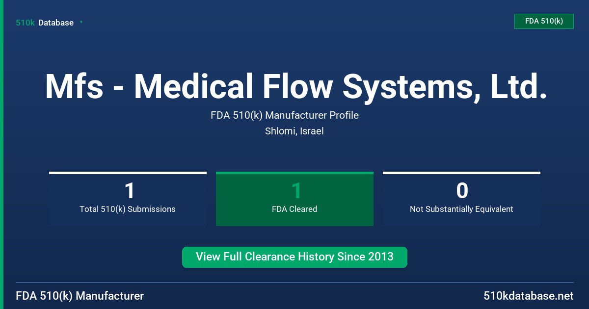 Mfs - Medical Flow Systems, Ltd. FDA 510(k) Manufacturer Profile