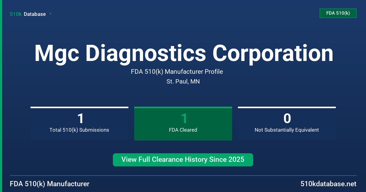 Mgc Diagnostics Corporation FDA 510(k) Manufacturer Profile