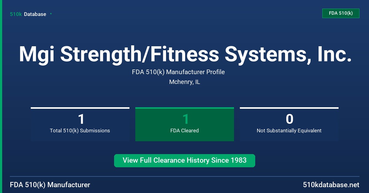 Mgi Strength/Fitness Systems, Inc. FDA 510(k) Manufacturer Profile