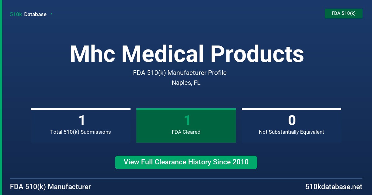 Mhc Medical Products FDA 510(k) Manufacturer Profile