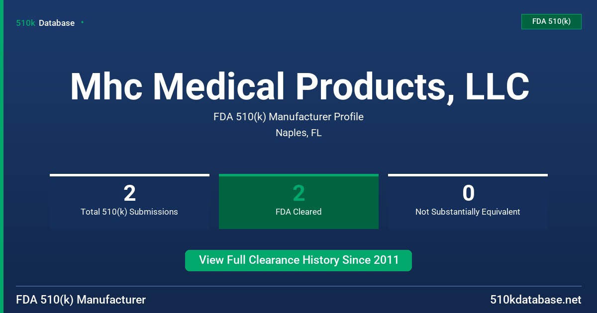 Mhc Medical Products, LLC FDA 510(k) Manufacturer Profile