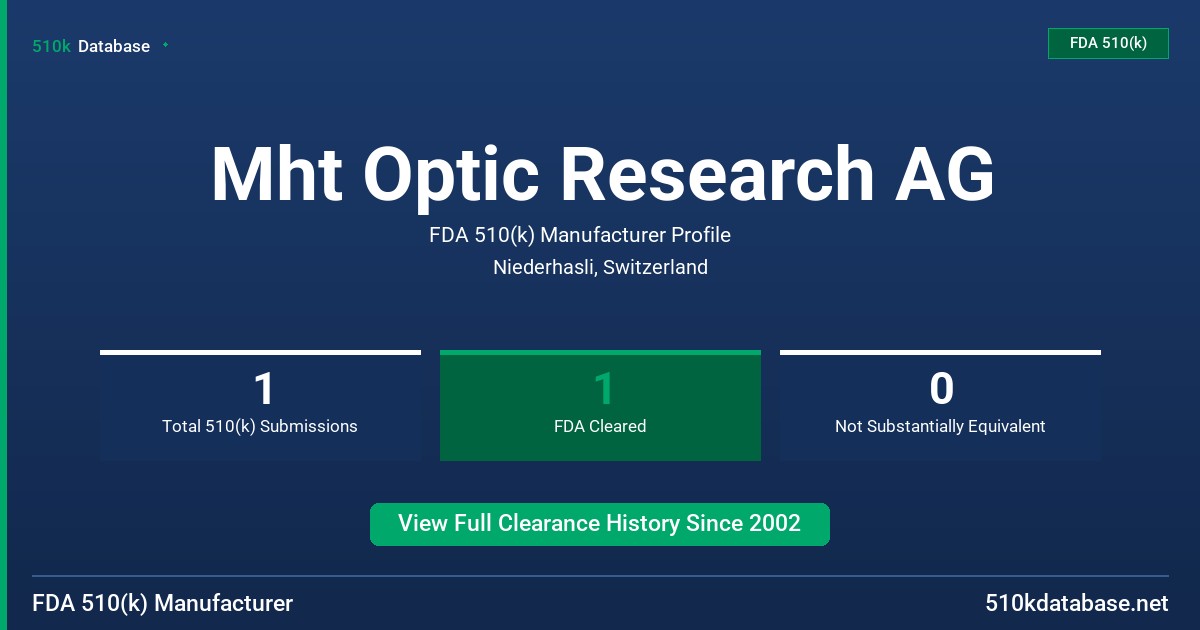 Mht Optic Research AG FDA 510(k) Manufacturer Profile