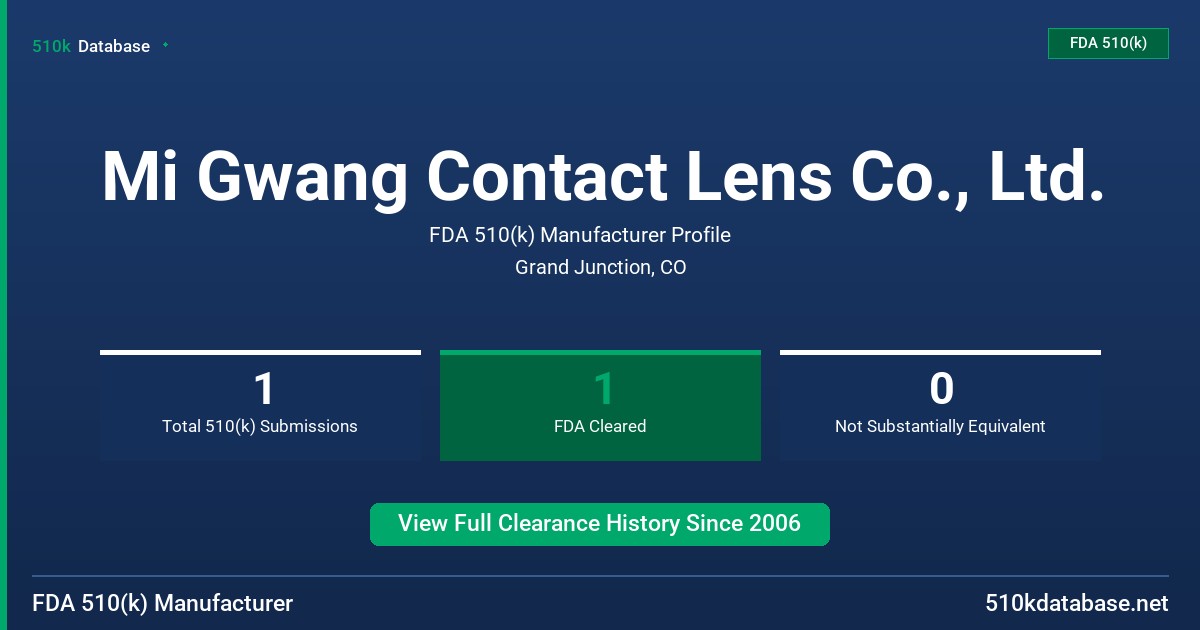 Mi Gwang Contact Lens Co., Ltd. FDA 510(k) Manufacturer Profile