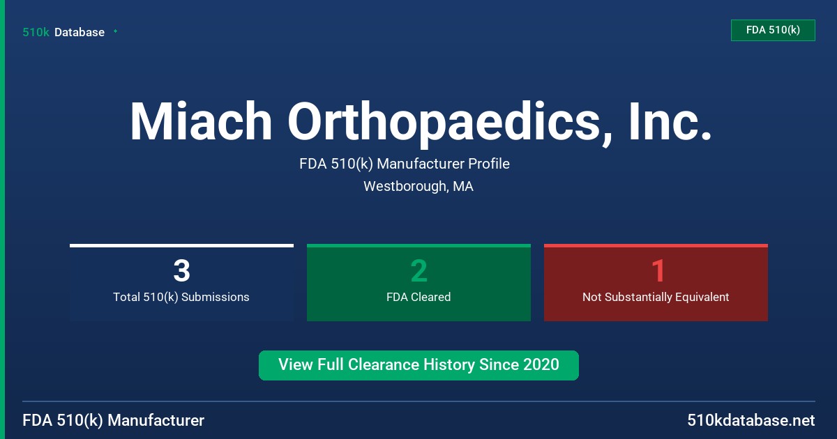 Miach Orthopaedics, Inc. FDA 510(k) Manufacturer Profile