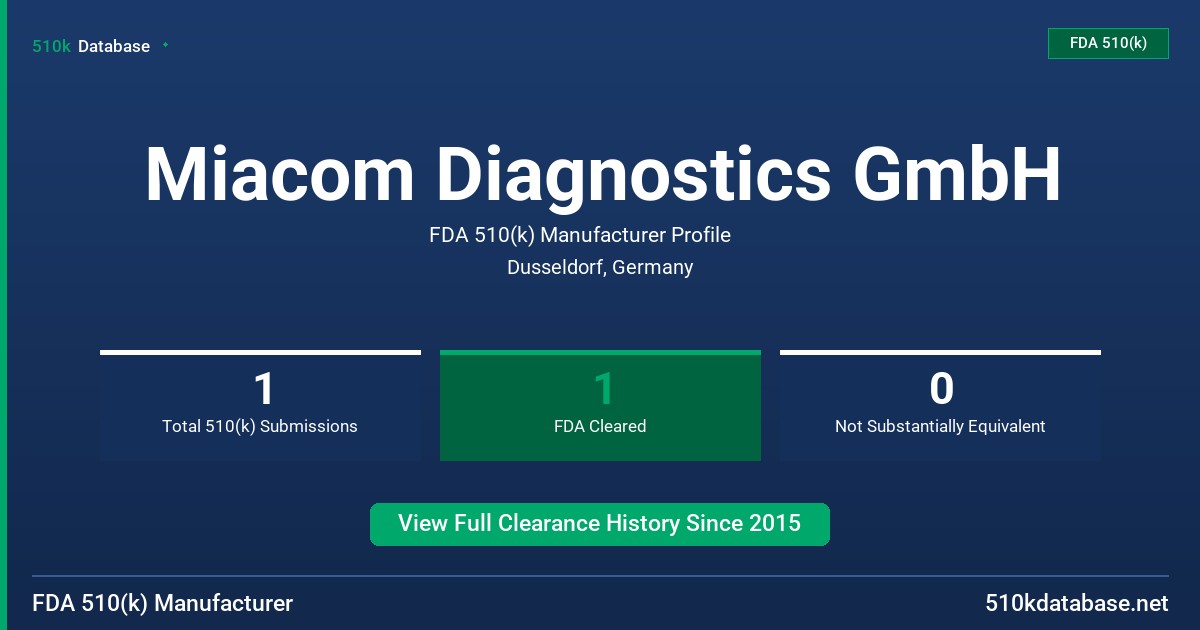 Miacom Diagnostics GmbH FDA 510(k) Manufacturer Profile