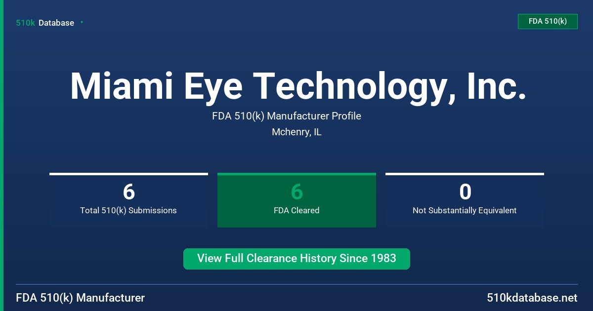 Miami Eye Technology, Inc. FDA 510(k) Manufacturer Profile