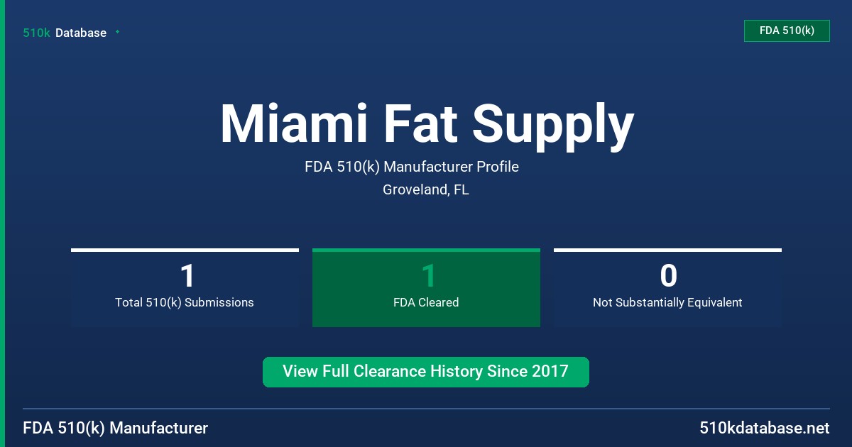 Miami Fat Supply FDA 510(k) Manufacturer Profile