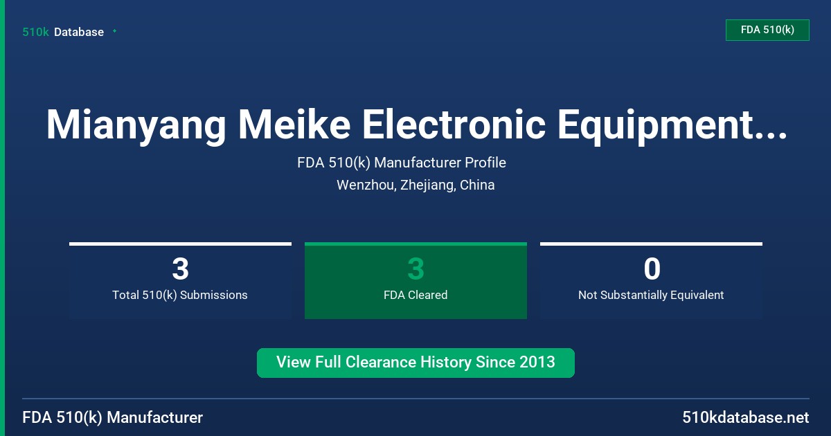 Mianyang Meike Electronic Equipment Co., Ltd. FDA 510(k) Manufacturer Profile