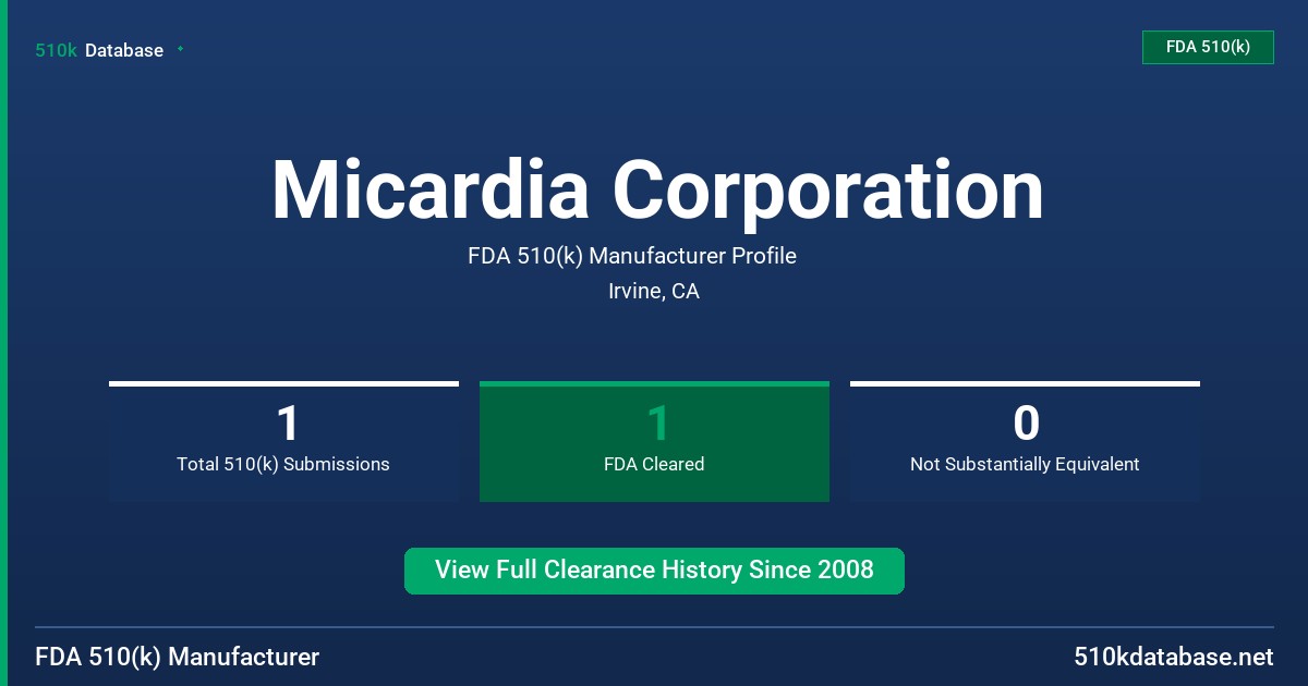 Micardia Corporation FDA 510(k) Manufacturer Profile