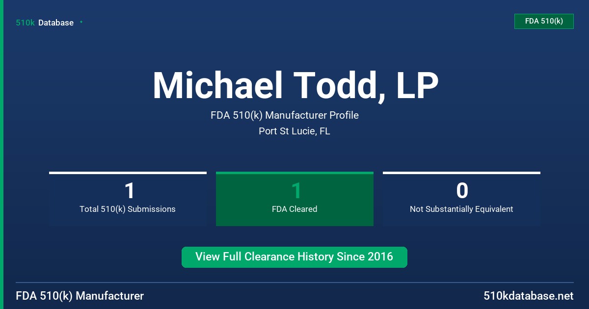 Michael Todd, LP FDA 510(k) Manufacturer Profile