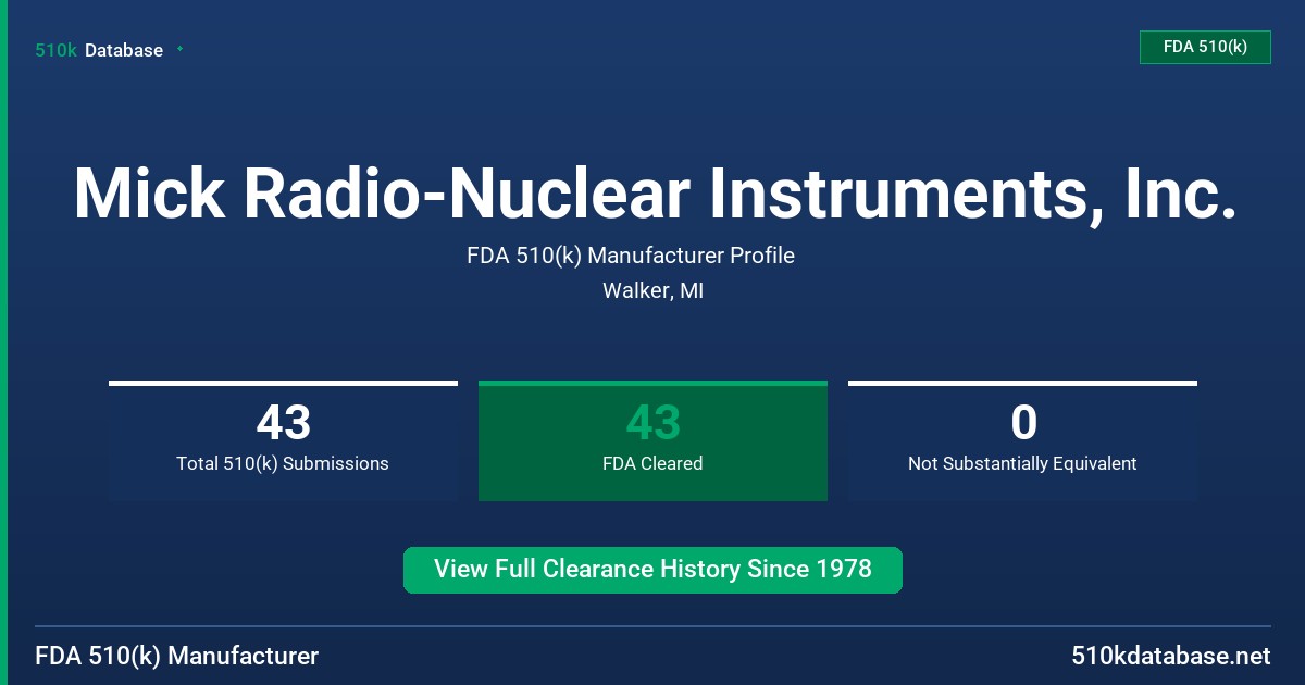 Mick Radio-Nuclear Instruments, Inc. FDA 510(k) Manufacturer Profile