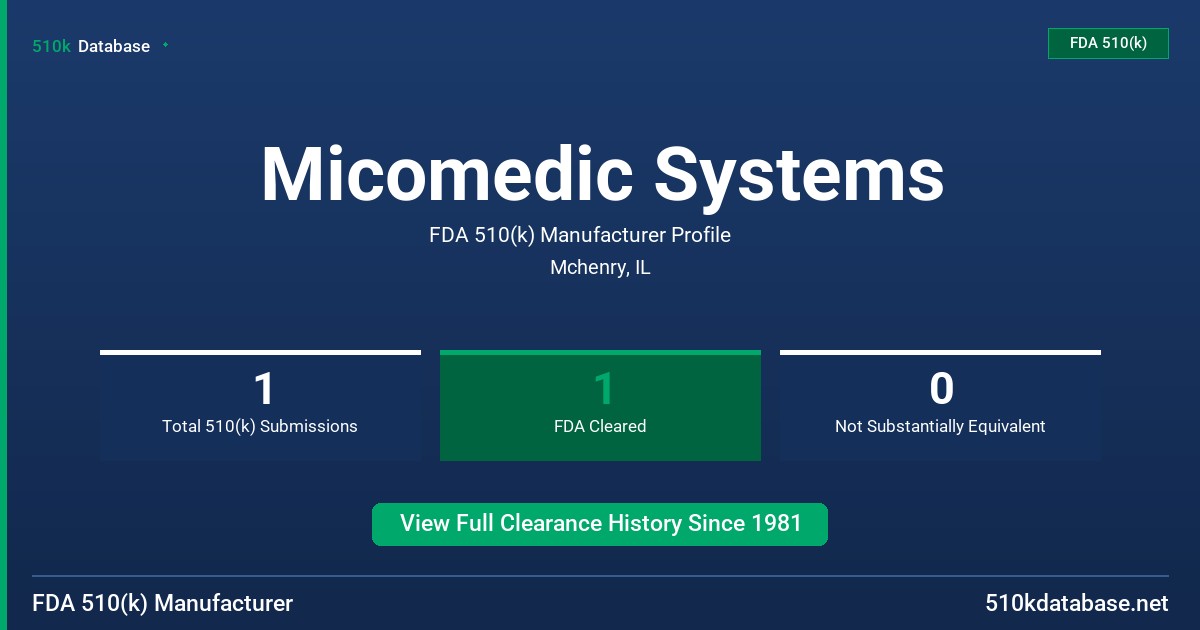 Micomedic Systems FDA 510(k) Manufacturer Profile